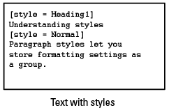 Paragraph styles reference a style sheet instead of encoding style explicitly for each paragraph