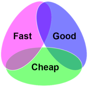 fast-good-cheap