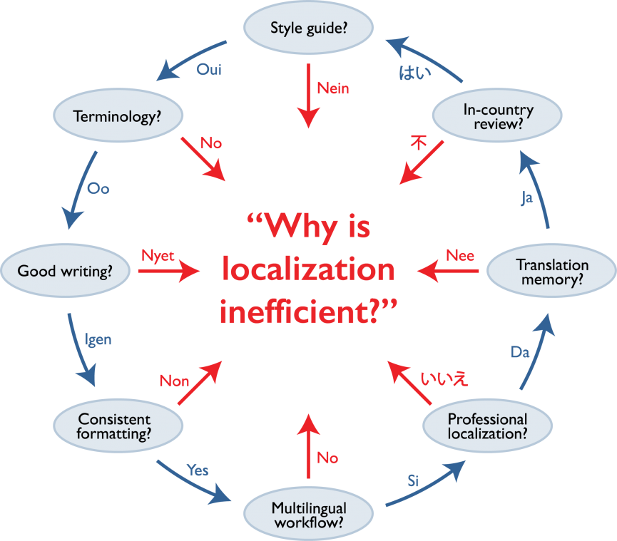 Localization Strategy Your Key To Global Markets Scriptorium