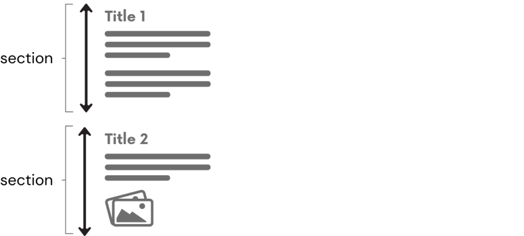 Formatting implies content structure: A visual representation of two articles, labeled "Title 1" and "Title 2," displaying how formatting, including headings and images, reflects the structure of the content.