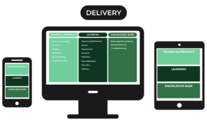 Black icons of a phone, computer, and tablet that all have three stacked columns with rounded edges. All three columns are varying shades of green.